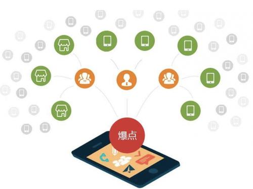 泾县为什么越来越多的企业通过软文营销来引流